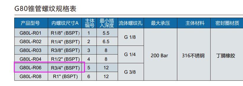 格雷希尔G70-J快速密封连接器在空调行业中风机盘管的气密性测试中有哪些解决方案？
