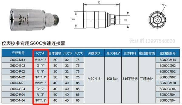 格雷希尔GripSealG60系列快速密封接头在水龙头行业中的应用