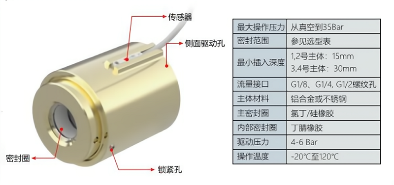 格雷希尔GripSealG10Por-2320管外径快速密封接头